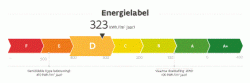 dummy energielabel